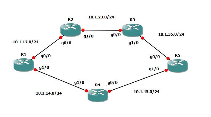 Ripv2 Examples RIPv2 Timers, explained and simplified! Part 1/2 – IP Network Labs